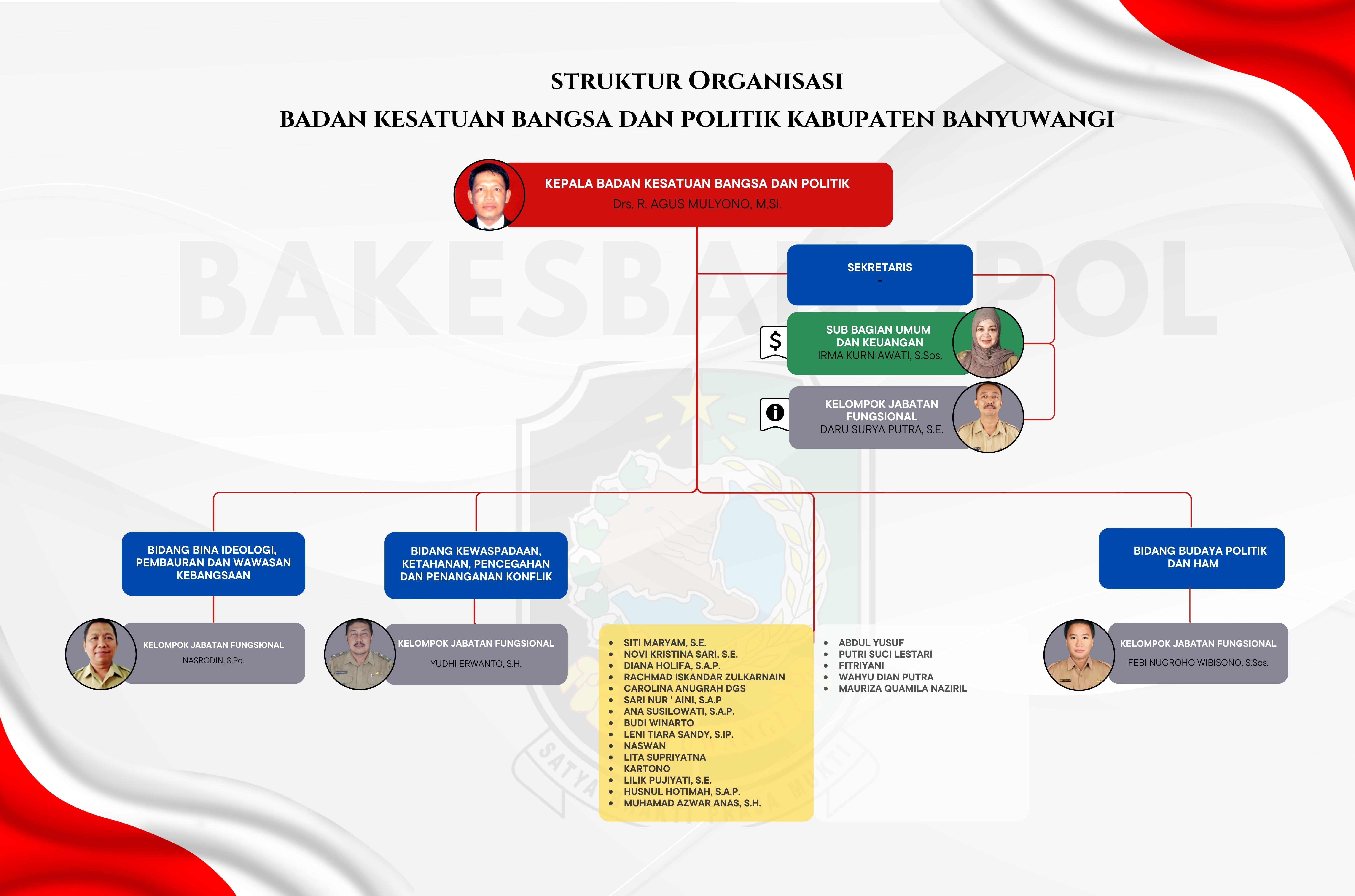 Struktur Organisasi